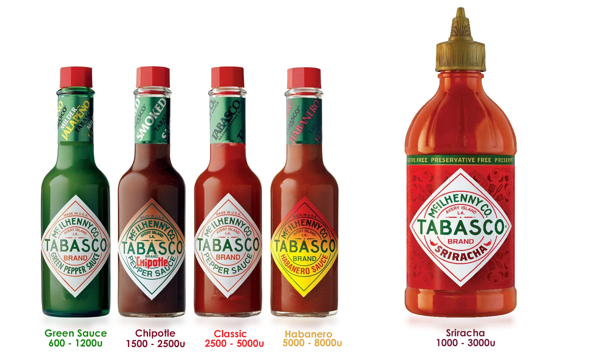 Tabasco Tabasco Chipotle_2